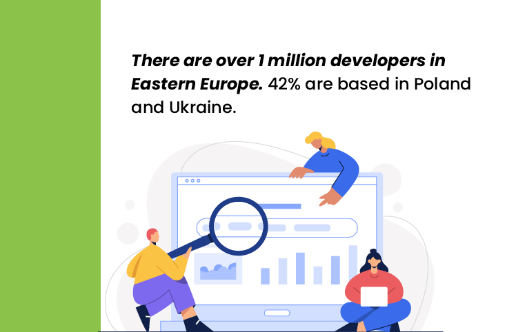 There are over 1 million developers in Eastern Europe. 42% are based in Poland and Ukraine