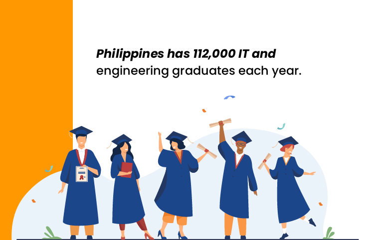 the Philippines has 112,000 IT and engineering graduates each year.