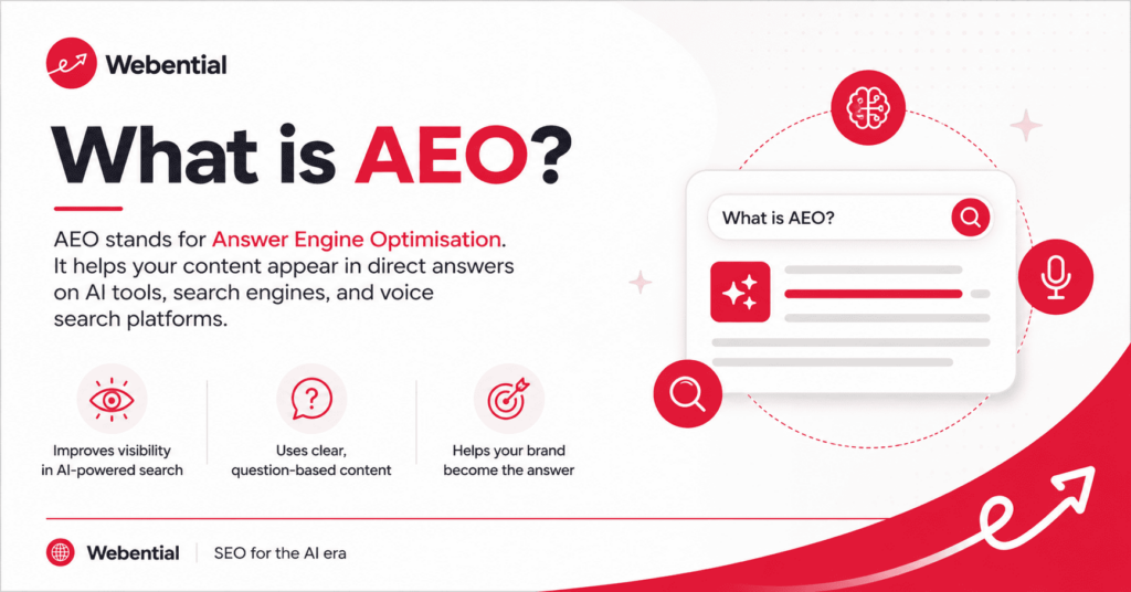 What is AEO