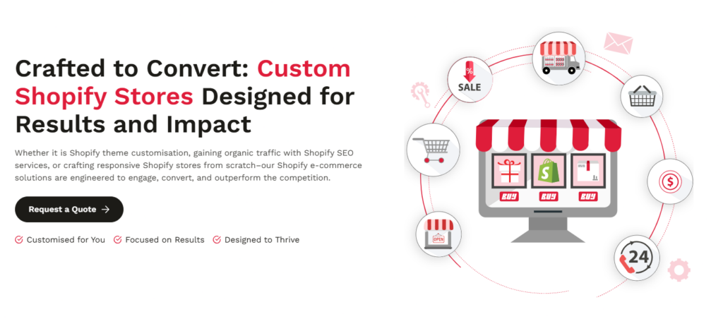 Shopify development costs in Australia 
