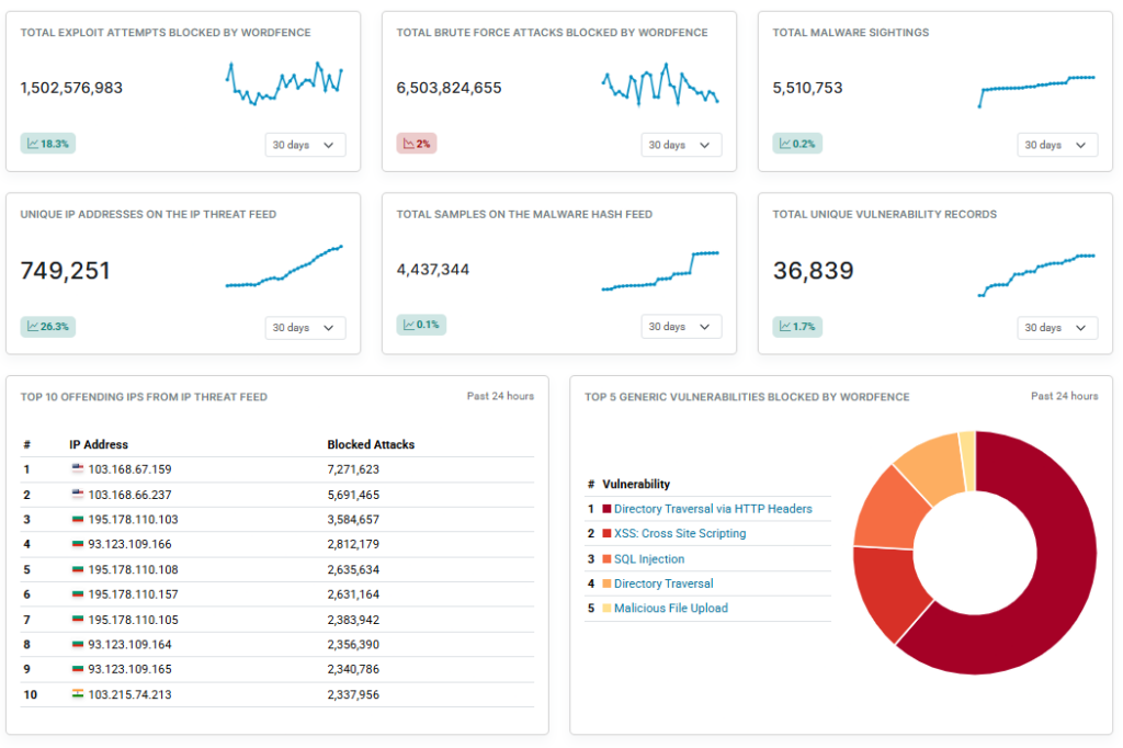 AI WordPress Plugins