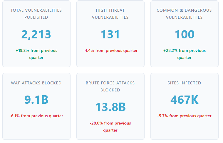 AI WordPress security plugins