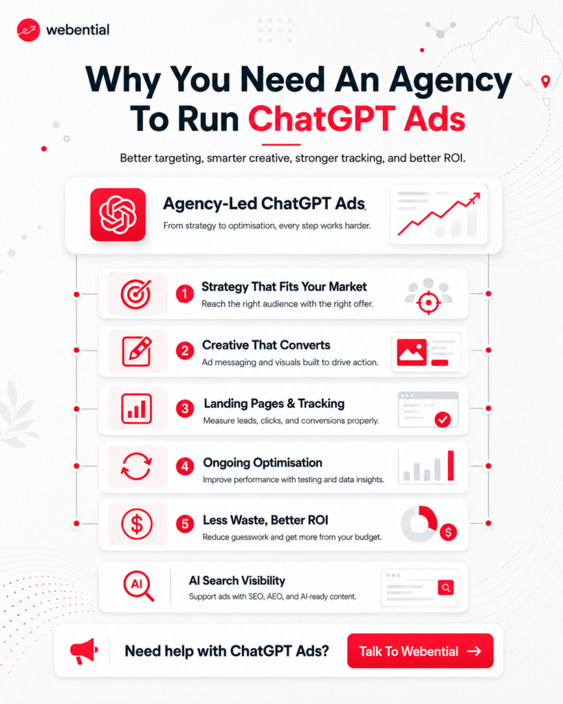 Running ChatGPT Ads in Australia