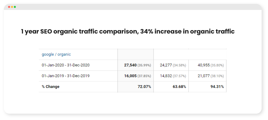 Seo Organic Traffic