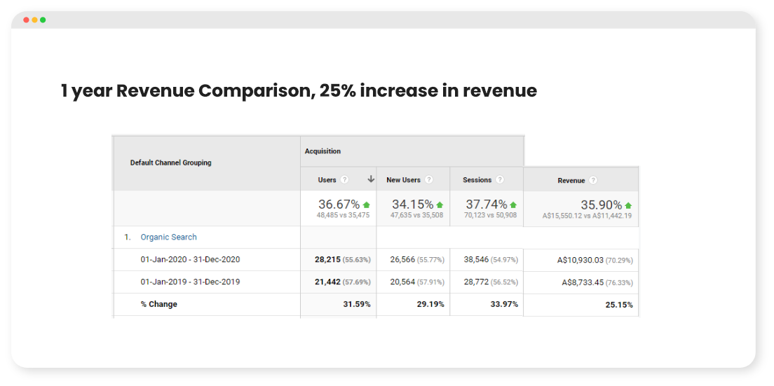 Seo Organic Traffic