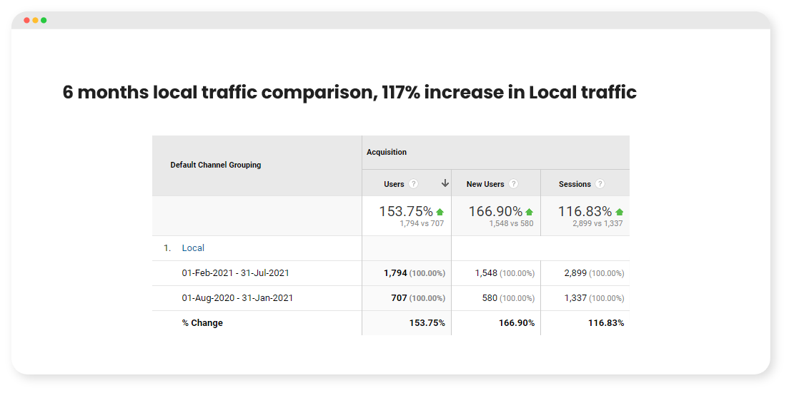 Seo Organic Traffic